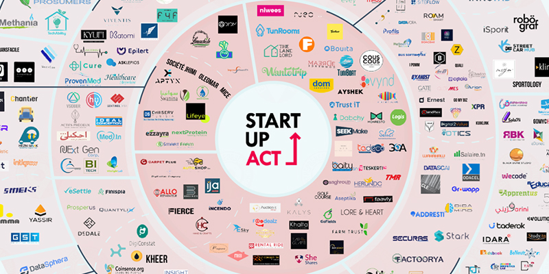 High Tech in Tunisia: A Rising Hub for Innovation and Technology